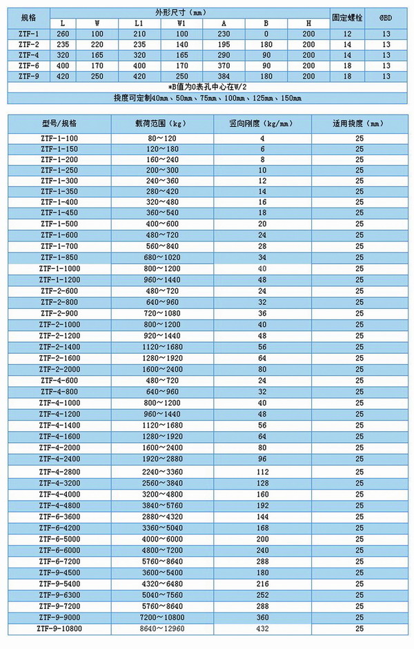 空調(diào)主機(jī)機(jī)組用ZTF可調(diào)式彈簧減震器型號參數(shù)表